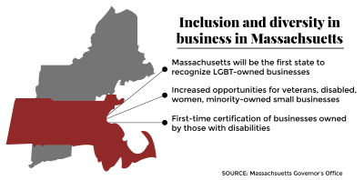 Massachusetts Gov. Charlie Baker announced Tuesday that Massachusetts will officially certify veteran, disability and LGBT-owned businesses for the first time. GRAPHIC BY KATELYN PILLEY/DAILY FREE PRESS STAFF