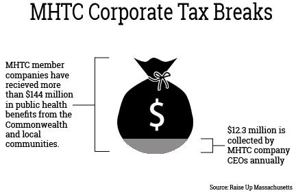 GRAPHIC BY RACHEL DUNCAN/ DAILY FREE PRESS STAFF