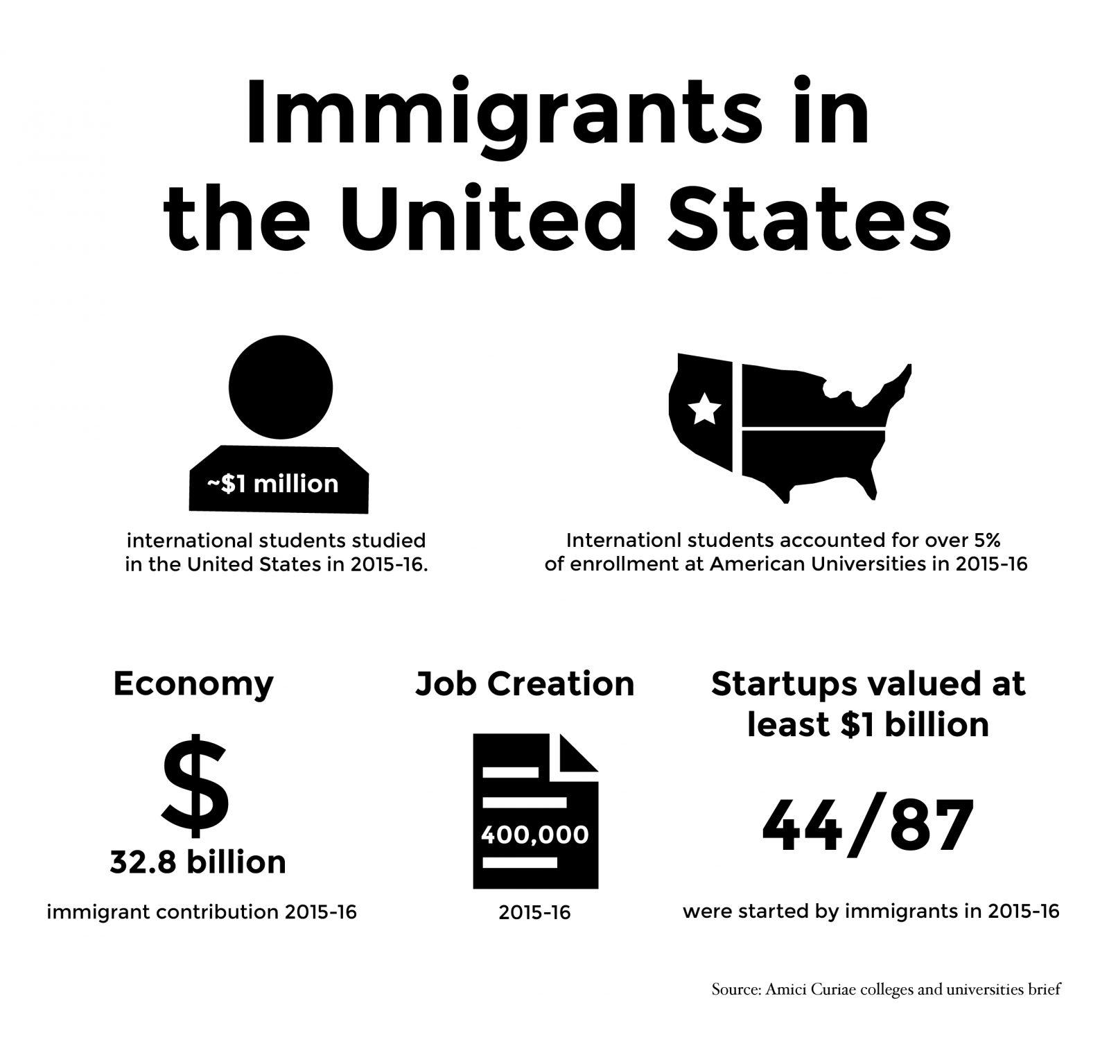 GRAPHIC BY GABRIELLE DIPIETRO/ DAILY FREE PRESS STAFF