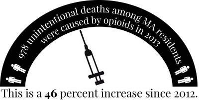 Massachusetts Gov. Charlie Baker announced Feb. 19 the first stages of an opioid addiction crisis initiative to curb Massachusetts’ rate of opiate addiction. GRAPHIC BY SAMANTHA GROSS/DAILY FREE PRESS STAFF