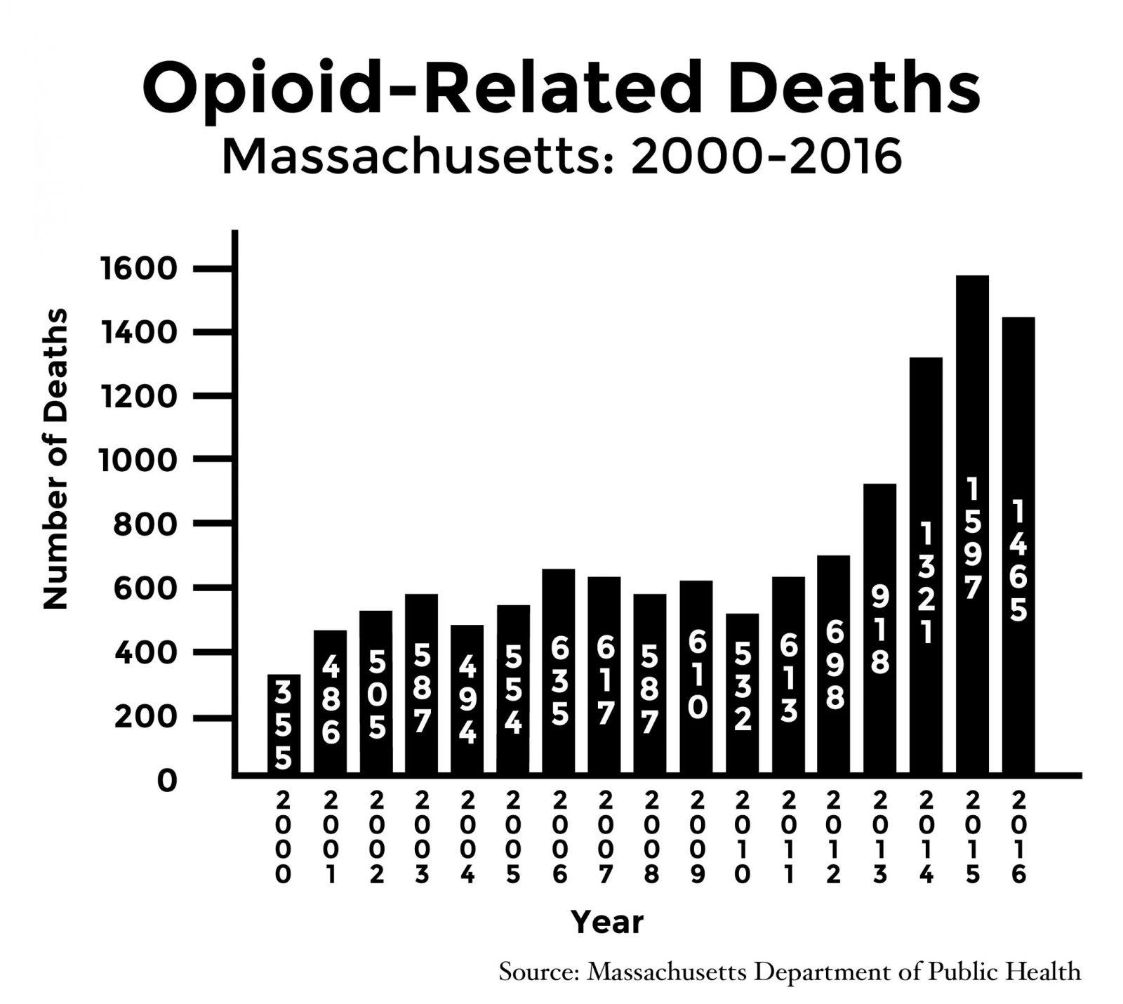 GRAPHIC BY GABRIELLE DIPIETRO/ DAILY FREE PRESS STAFF
