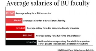 salaries faculty recovering recession
