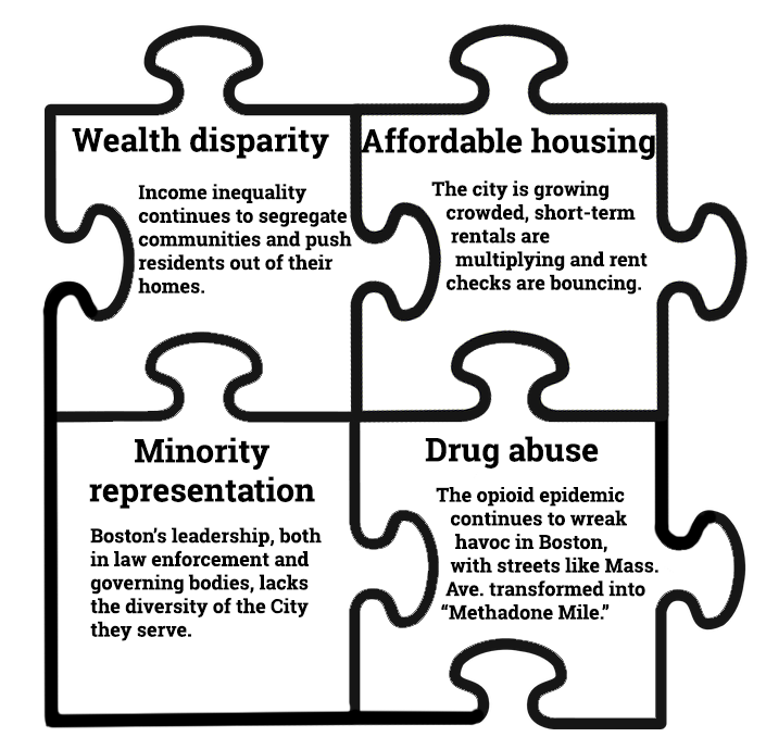 GRAPHIC BY RACHEL DUNCAN/ DAILY FREE PRESS STAFF.