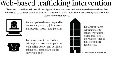 Demand Abolition announced Feb. 4 that Boston will join 10 cities in a campaign to reduce sex trafficking by 20 percent over two years. GRAPHIC BY SAMANTHA GROSS/DAILY FREE PRESS STAFF
