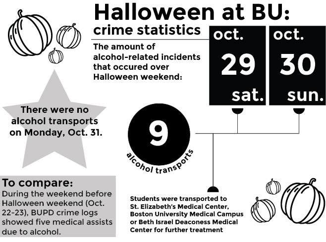 GRAPHIC BY SHIVANI PATEL/ DAILY FREE PRESS STAFF
