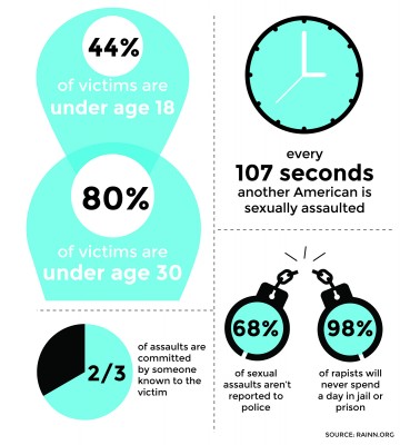 The Center for Gender, Sexuality and Activism at Boston University launched This is Not OK Boston this month to increase efforts to prevent sexual assault. GRAPHIC BY SAMANTHA GROSS/DAILY FREE PRESS STAFF