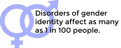 disorder Gender transvestite identity
