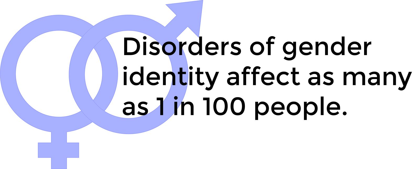 gender identity disorder people