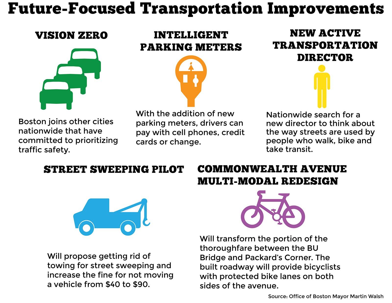 Boston Mayor Martin Walsh announced five transportation initiatives on Wednesday to improve public safety. GRAPHIC BY SAMANTHA GROSS/DAILY FREE PRESS STAFF


