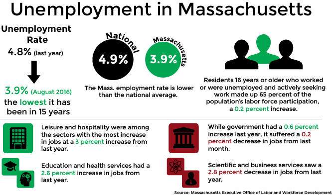 GRAPHIC BY SHIVANI PATEL/ DAILY FREE PRESS STAFF 