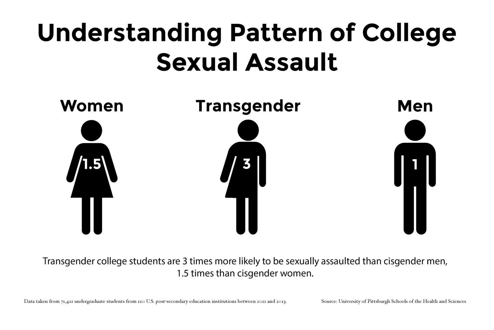 GRAPHIC BY GABRIELLE DIPIETRO/ DAILY FREE PRESS STAFF