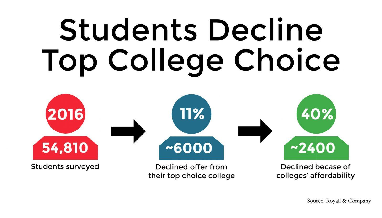 GRAPHIC BY GABRIELLE DIPIETRO/ DAILY FREE PRESS STAFF
