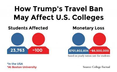 GRAPHIC BY GABRIELLE DIPIETRO/ DAILY FREE PRESS STAFF 