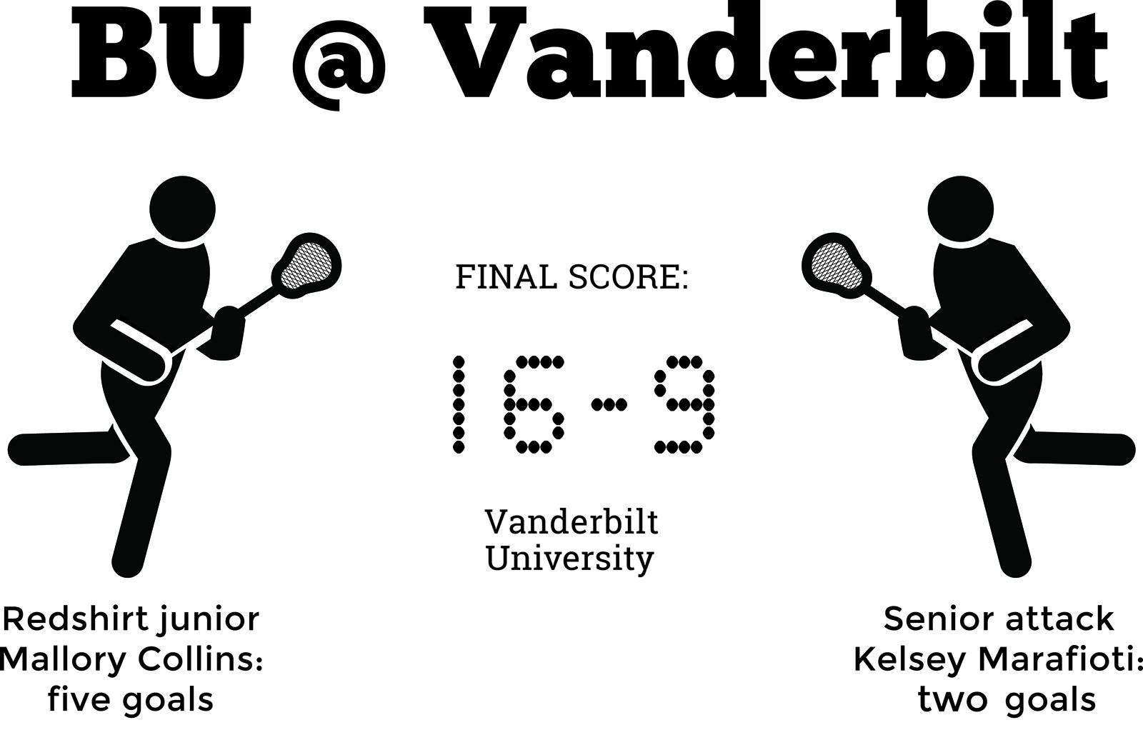 Women's lacrosse falls to strong offense in Vanderbilt