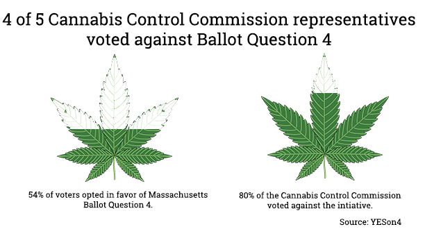 GRAPHIC BY RACHEL DUNCAN/ DAILY FREE PRESS STAFF